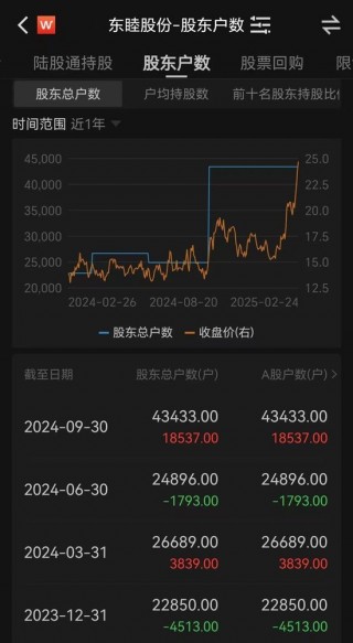 百亿A股大动作！明起停牌，4万多股东要嗨？