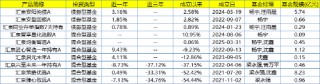 汇泉基金迎来新舵手，陈洪斌加盟能否扭转乾坤？