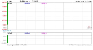 硅料龙头企业官宣减产计划，多晶硅期货上市首日多合约触及涨停