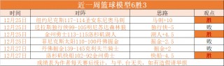 篮球比分即时比分(篮球比分即时比分手机版下载)