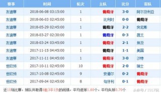 2018世界杯比分表(2018世界杯足球比分)