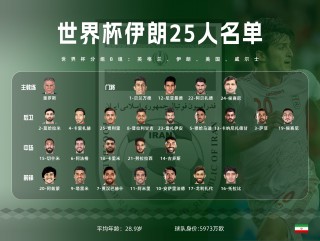 卡塔尔世界杯32强(卡塔尔世界杯32强名单)