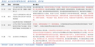 国盛宏观：2025年财政赤字率有望史上更高