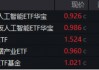 AI午后突围，“双创”人工智能率先反弹，589520逆市涨近1%！重磅利好突至，银行ETF（512800）全天活跃