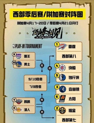nba季后赛对阵图2020(nba季后赛对阵图2020比分)