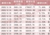 下周，A股解禁大降近80%