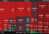 沪指重回3400点！大消费、大金融板块爆发