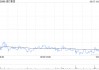 渣打集团3月6日斥资1388.41万英镑回购111.85万股