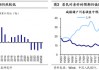 海通策略：25年潜在的三大预期差