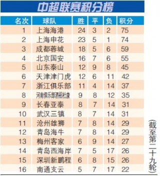 中超积分榜排名规则(中超积分榜排名规则表)