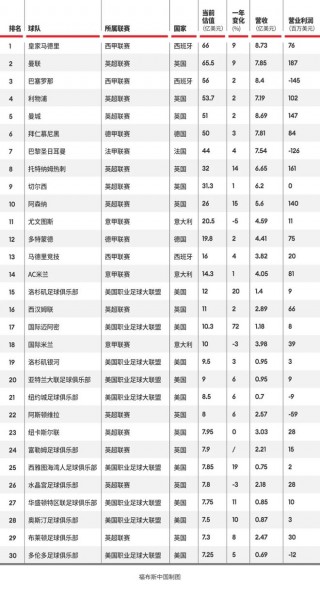 英超球队实力排名(英超联赛各球队实力分析)