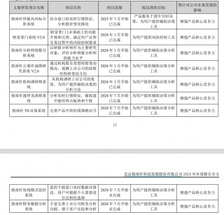 指南针29亿元定增：募资用途“雨露均沾”未见突围方向 难以改变麦高证券“靠天吃饭”问题|定增志