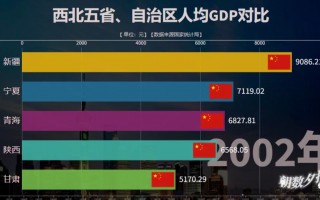 国家发改委：这些方面，中国将发力！(国家发展改革委等8部门发布意见,提出到2022年)