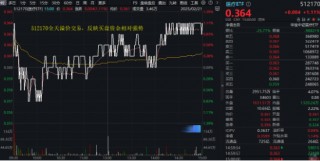 AI医疗点火，医疗ETF（512170）周线三连阳，单周成交55.54亿元创历史次高！标的指数近1月反弹超17%！