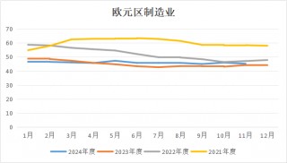 欧洲经济前景不容乐观，集运欧线近日跌停！