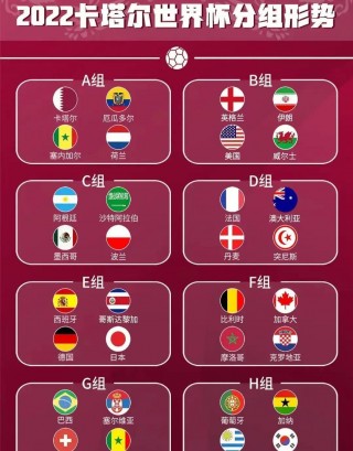 2022世界杯32强对阵图表的简单介绍