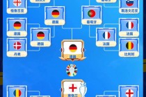 欧洲杯对阵图(欧洲杯对阵图8强)