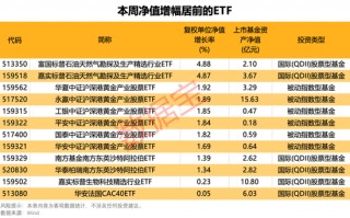 主力资金持续加码这类基金