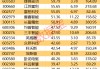 重磅！机器人产业大会举办！这些概念股获机构密集调研