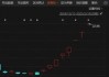DeepSeek，大消息！翻倍牛股，最新发声！