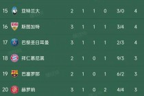 欧冠32强出炉(欧冠32强出炉姆巴佩梅西领衔视频)