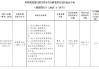 浙江临安农商银行被罚359.25万元：因违反金融统计管理规定等10项违法行为