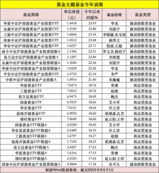 涨疯了，金价新高！网友：还能上车吗？