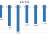 中信建投：沪指失守3400点整数关口，后市方向如何？