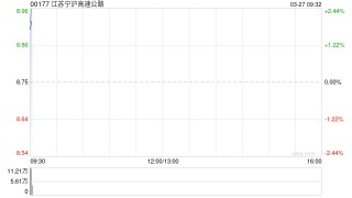 江苏宁沪高速公路发布年度业绩 归母净利润49.47亿元同比增加12.09%