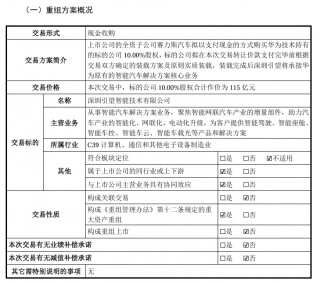 华为引望“呼朋引伴”！赛力斯大消息 拟115亿元入股！