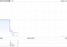 宏利金融-S发布之一季度业绩 核心盈利17.67亿加元同比减少1%