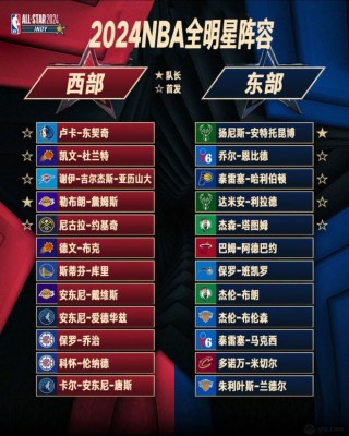 nba湖人队球员名单(nba湖人队员名单以及资料)