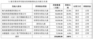 海保人寿推进增资扩股，之一大股东海马集团拟出手认购，ST易联众放弃优先认缴出资权