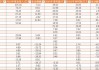 2024年基金公司营收盘点：易方达南方华夏净利润20亿以上 交银施罗德富国招商净利润下降