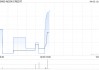 AEON CREDIT将于7月31日派发末期股息每股0.25港元