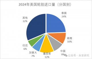 天然橡胶：静待利空消化