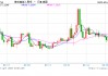 人民币兑美元中间价报7.2095，下调22点