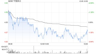 中航科工：中直股份第三季度归母净利润约5975.17万元 同比减少67.21%