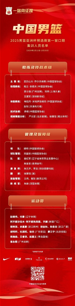 中国男篮最新消息新闻(中国男篮最新消息新闻 视频)