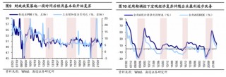 海通策略：春季行情有望徐徐展开 市场望步入基本面驱动的新阶段