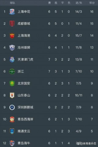 中超今天赛程表(中超今天赛程表格)