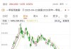 美股科技“七巨头”重挫，特斯拉跌幅更大，市值蒸发超万亿元，发生了什么？