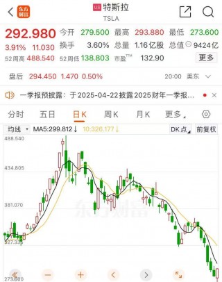 美股科技“七巨头”重挫，特斯拉跌幅更大，市值蒸发超万亿元，发生了什么？