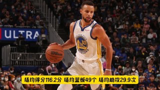 nba勇士直播在线直播观看(nba20202021直播勇士)