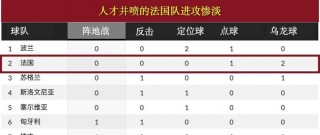包含葡萄牙比分预测最新分析的词条