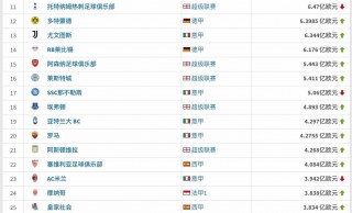 世界足球国家队排名最新(世界足球国家队排名最新名单)