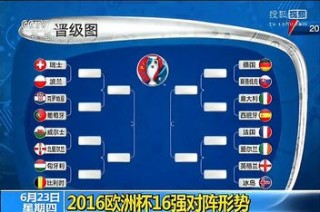 2016欧洲杯16强预测(2016欧洲杯16强对阵规则)