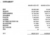 17家A股城商行对决：贵阳银行净利下跌7%增速垫底 江苏银行分红95亿排之一