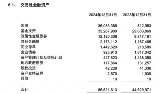 17家A股城商行对决：贵阳银行净利下跌7%增速垫底 江苏银行分红95亿排之一