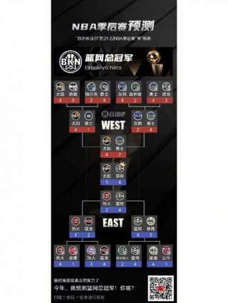 nba季后赛对阵图2020(nba季后赛对阵图2020比分)